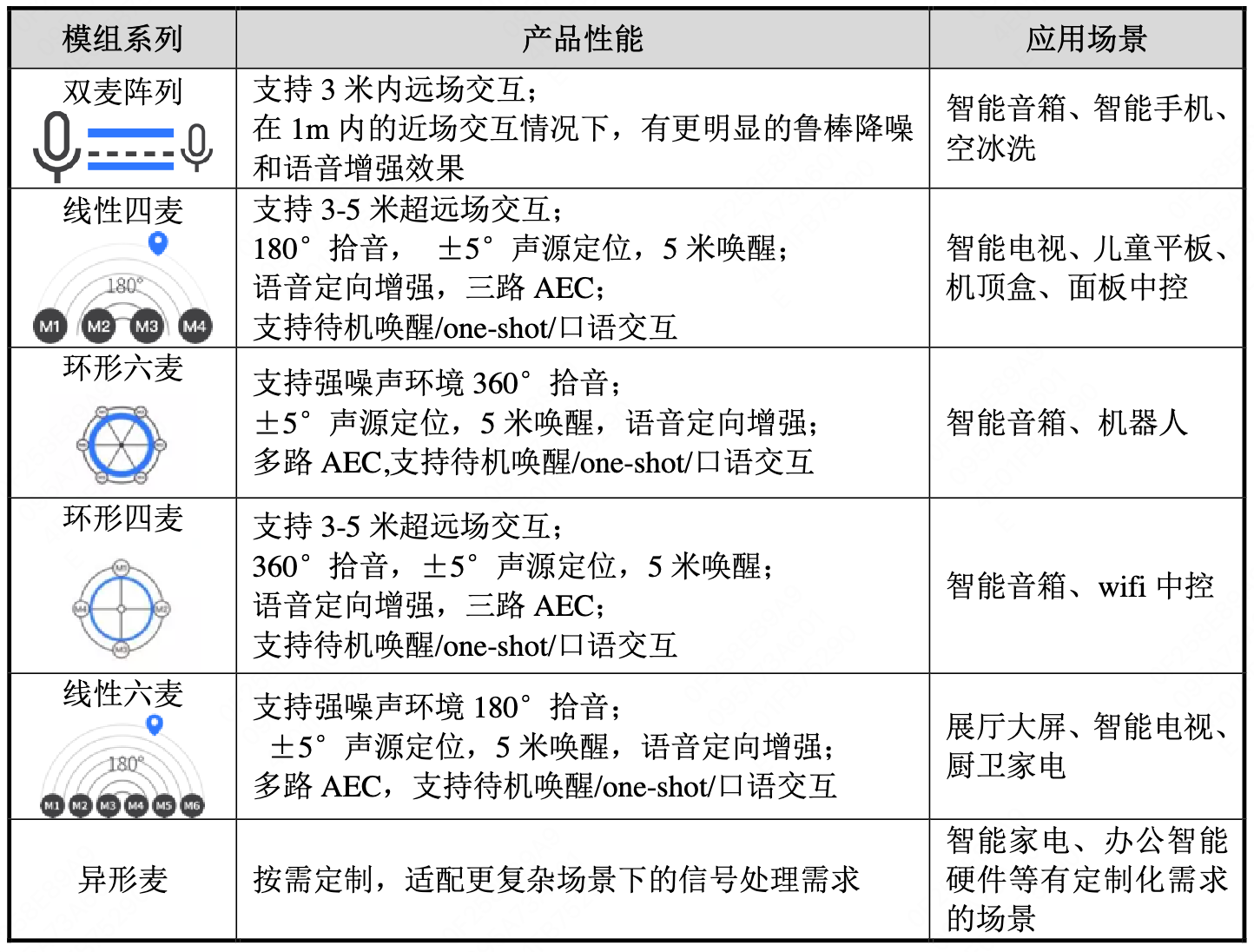 麦克风阵列示意图
