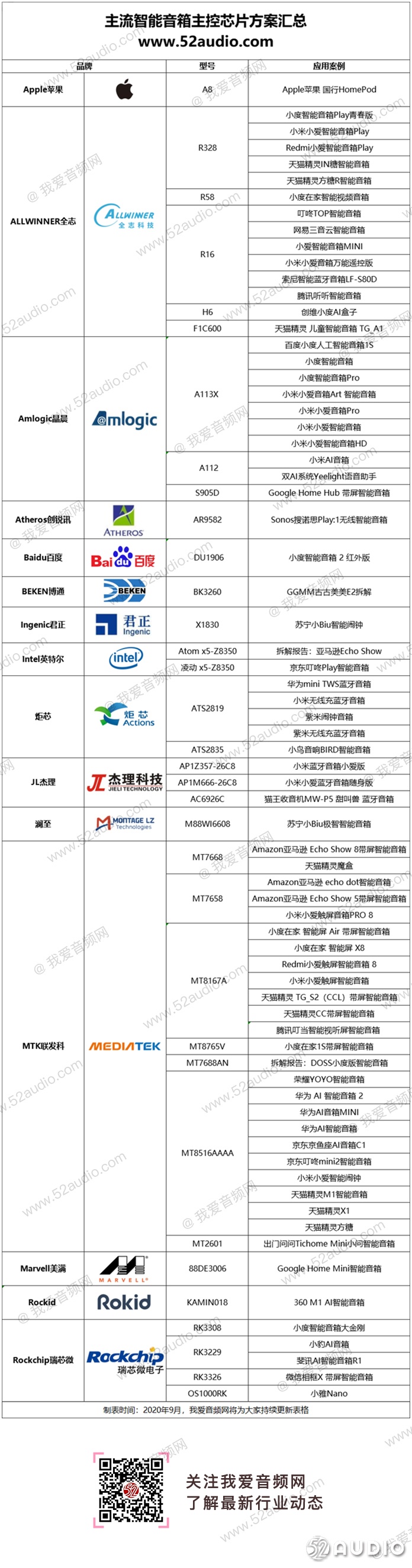 智能音箱方案架构图